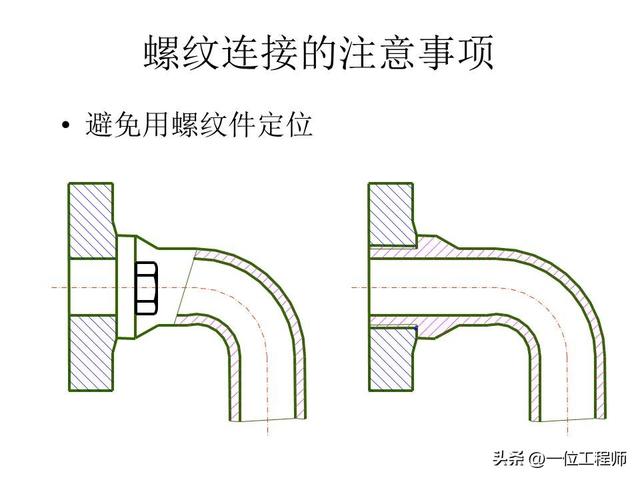 3类螺纹连接，螺栓 螺钉和螺柱，规定画法和简化画法，值得保存（3类螺纹连接螺栓）(55)