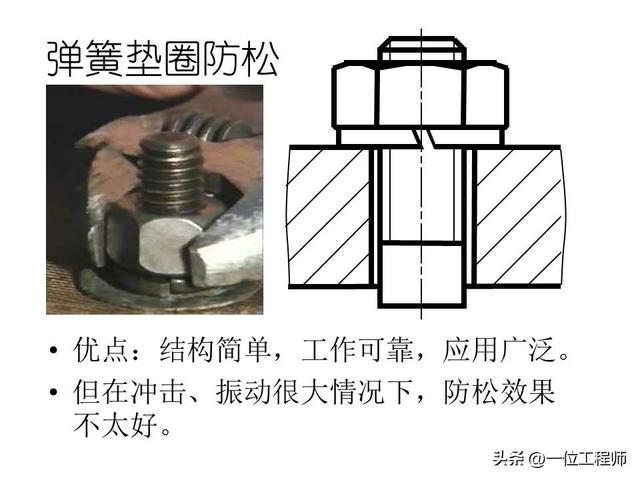 3类螺纹连接，螺栓 螺钉和螺柱，规定画法和简化画法，值得保存（3类螺纹连接螺栓）(44)