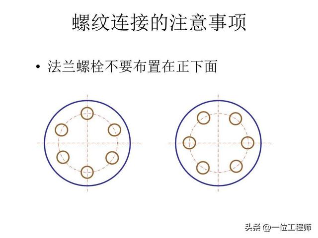 3类螺纹连接，螺栓 螺钉和螺柱，规定画法和简化画法，值得保存（3类螺纹连接螺栓）(56)